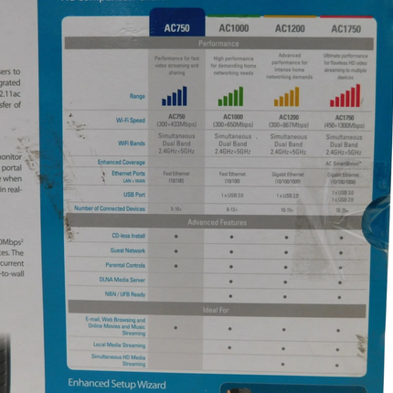 D-Link DSL-2875AL Dual Band Wireless AC750 ADSL2+ Modem Router